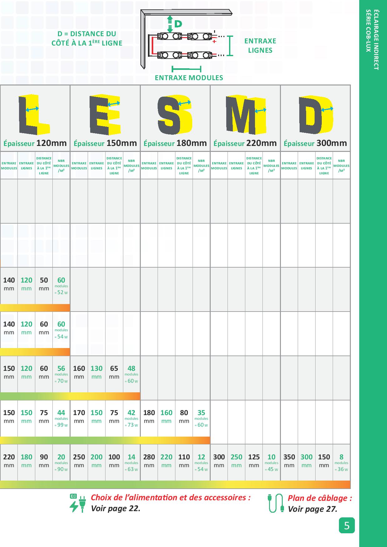 led